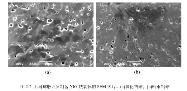 不同球磨介質(zhì)制備YIG 鐵氧體的SEM 照片。(a)氧化鋯球；(b)軸承鋼球 