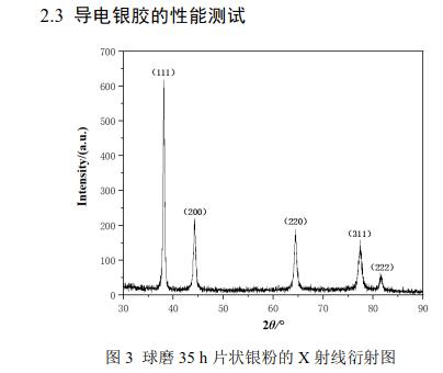 球磨35 h 片狀銀粉的X 射線(xiàn)衍射圖 
